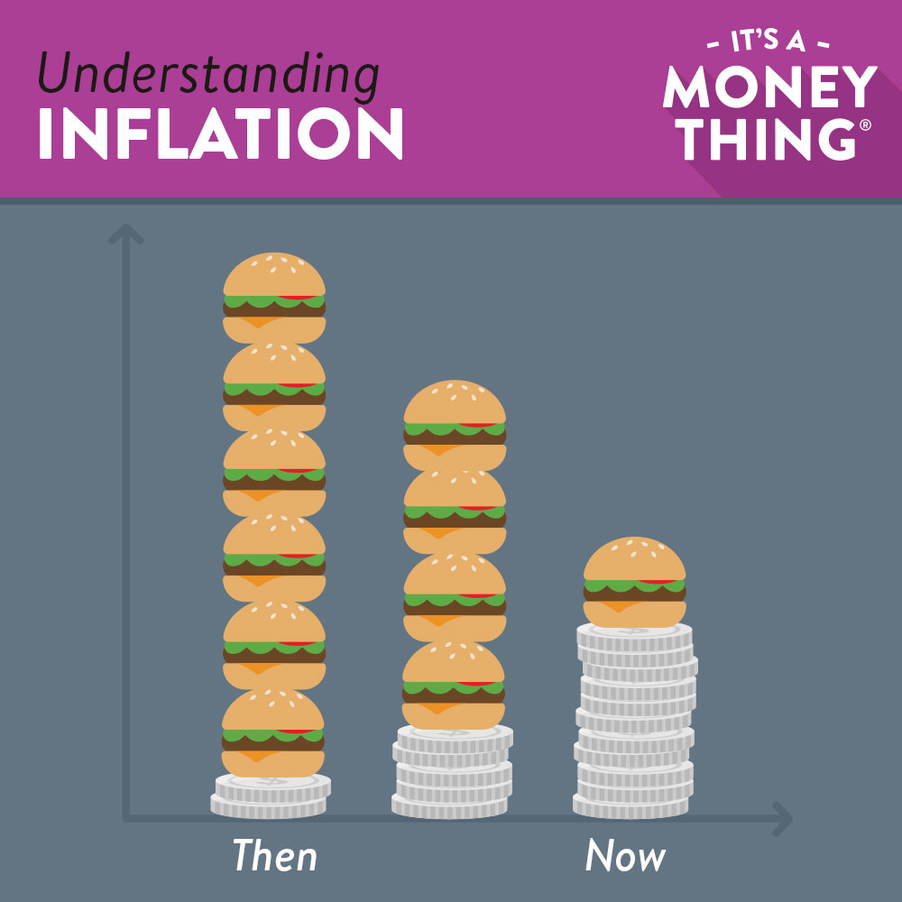 Inflation comparison chart | understanding inflation