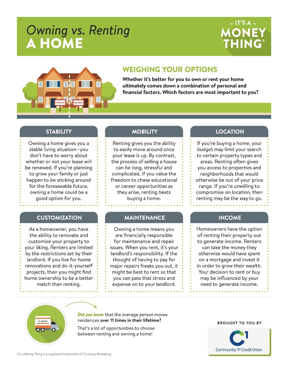 Owning vs. Renting a Home | factors to consider when deciding whether to buy or rent a house