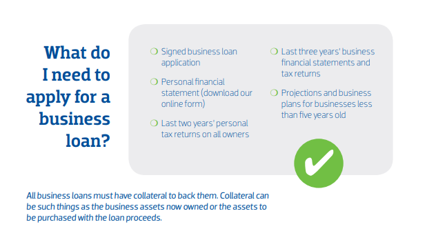 Achieve your dream business |business loan requirements