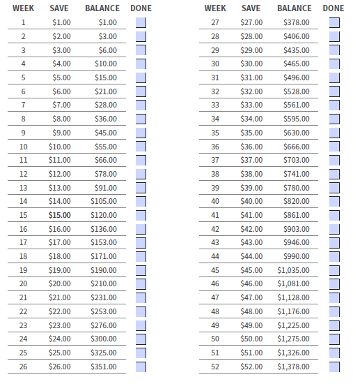 Graphic showing the 52-Week Money Challenge with weekly savings increasing by $1 each week, totaling $1,378 by the end of the year.